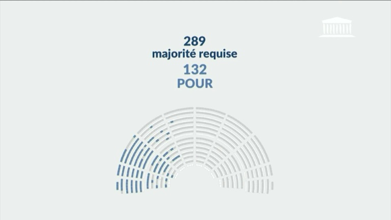 Les fortes chaleurs s'étendent, 61 départements en vigilance orange
